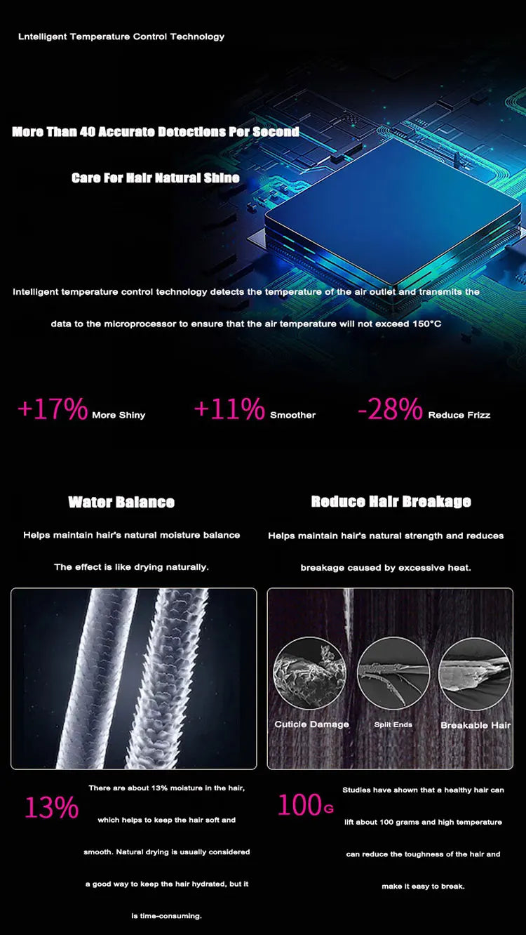 2025 New Professional Leafless Constant Temperature Negative Ion Attachment 5 Powerful Home Travel Portable Electric Hair Dryer - Shopfly.co.uk