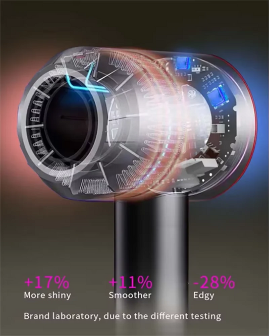 2025 New Professional Leafless Constant Temperature Negative Ion Attachment 5 Powerful Home Travel Portable Electric Hair Dryer - Shopfly.co.uk