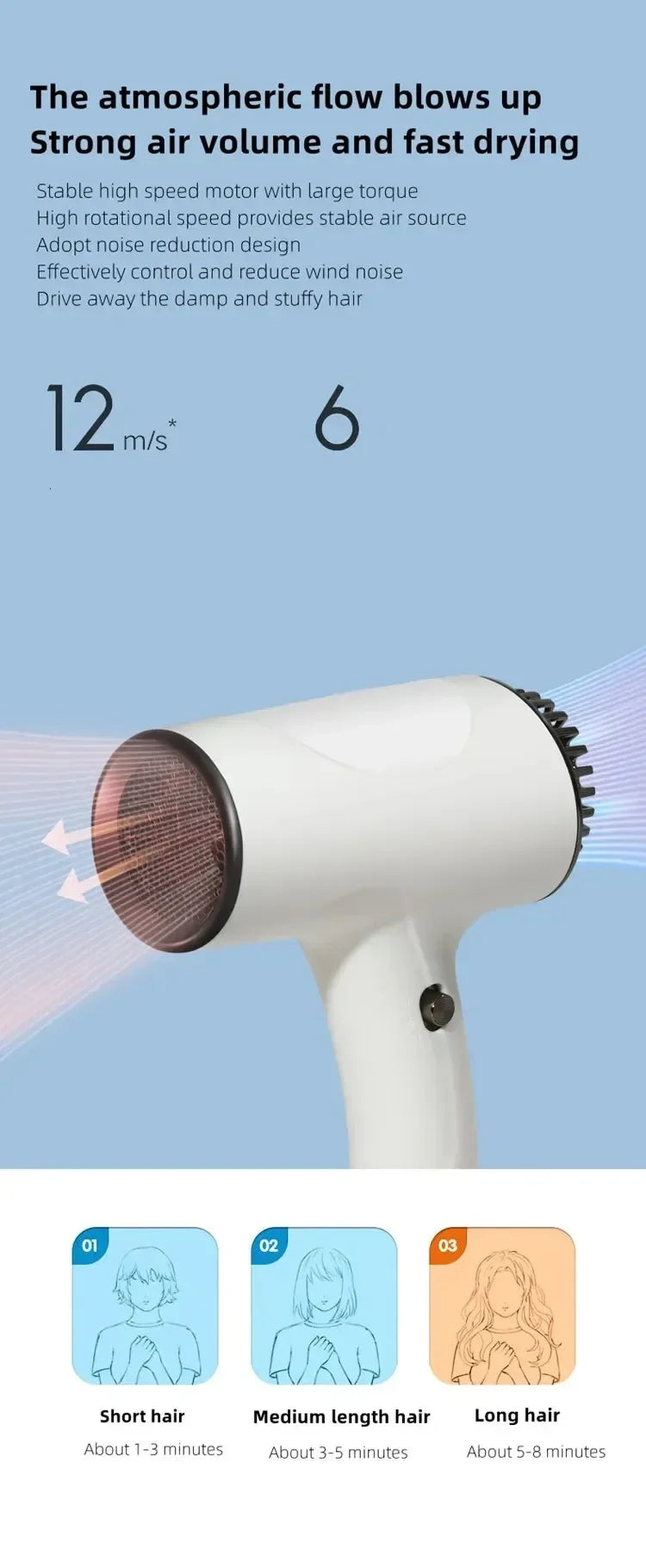 Portable Cordless Hair Dryer Fast Dry Hair Lithium Battery Rechargeable Blow Dryer Strong Wind Travel/Outdoor Plug in Hot Air - Shopfly.co.uk