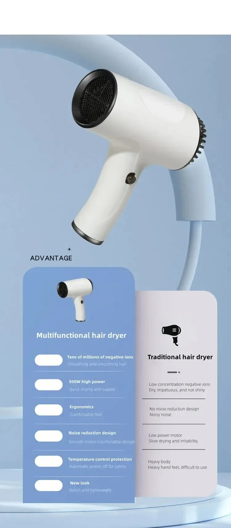 Portable Cordless Hair Dryer Fast Dry Hair Lithium Battery Rechargeable Blow Dryer Strong Wind Travel/Outdoor Plug in Hot Air - Shopfly.co.uk
