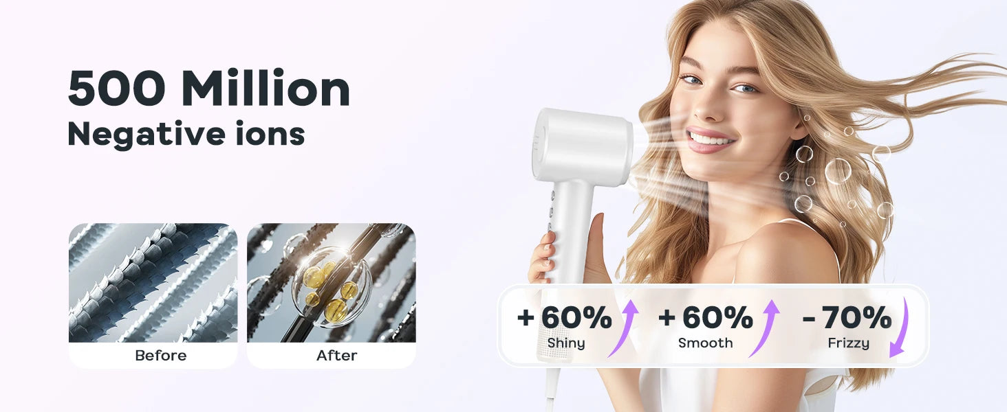 Professional High Speed Electric Hair Dryer 120000RPM Negative Ions Blow Dryer Super Powerful Wind Lownoise Salon HairDryer - Shopfly.co.uk